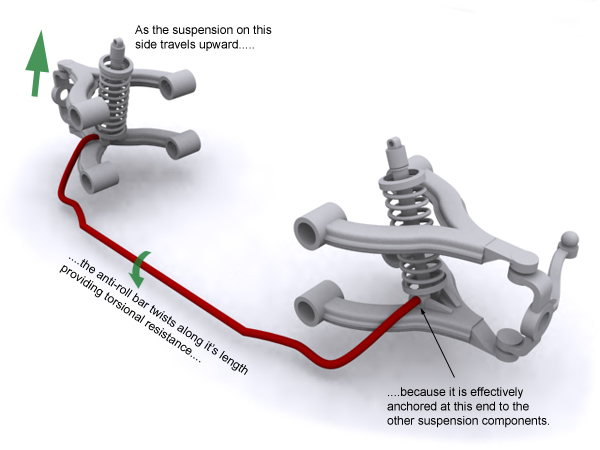 h-r-anti-roll-bar